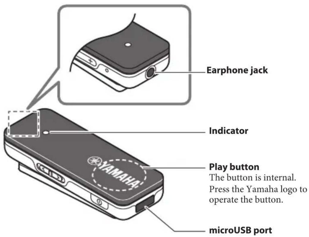YAMAHA EPHW22 - Description of each part - 1