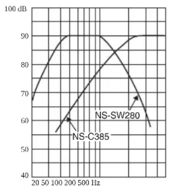YAMAHA NSP285 - Frequentieverloop - 3