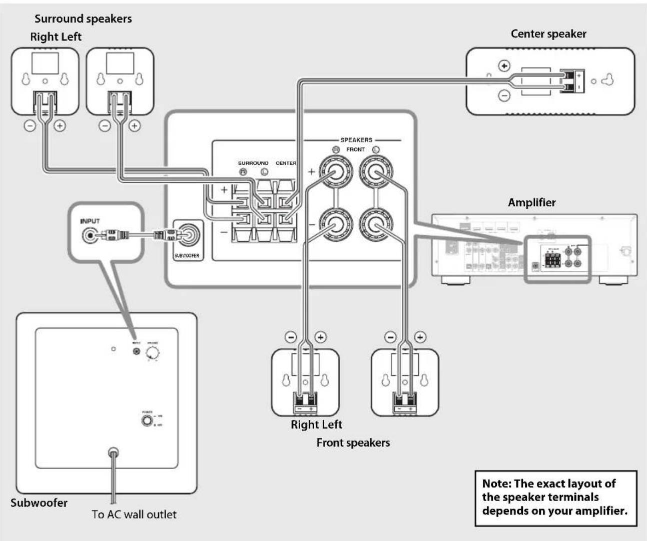 YAMAHA NSP285 - Connection diagram - 1