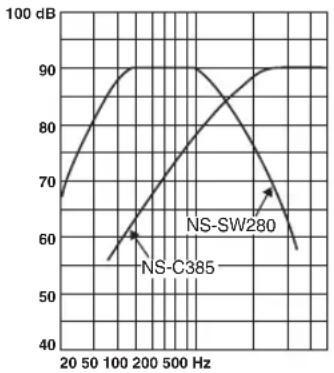YAMAHA NSP285 - YactothbieXapaKTepuCTnKN - 3