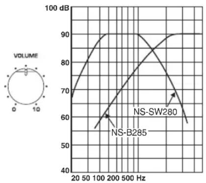 YAMAHA NSP285 - Réponse en fréquences - 2