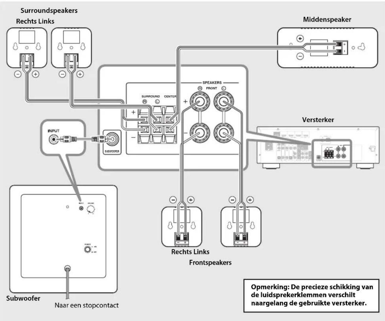 YAMAHA NSP285 - Aansluitschema - 1