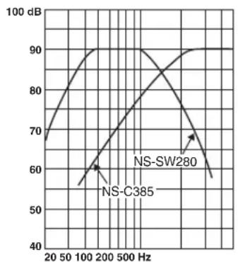 YAMAHA NSP285 - Frekvenskarakteristik - 3