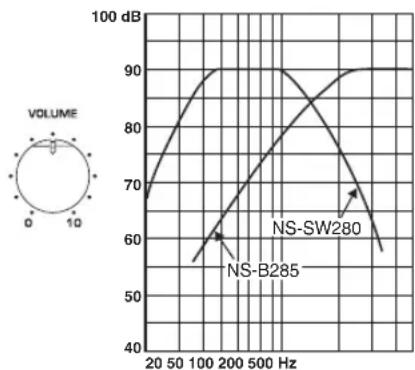 YAMAHA NSP285 - Frequency characteristics - 2