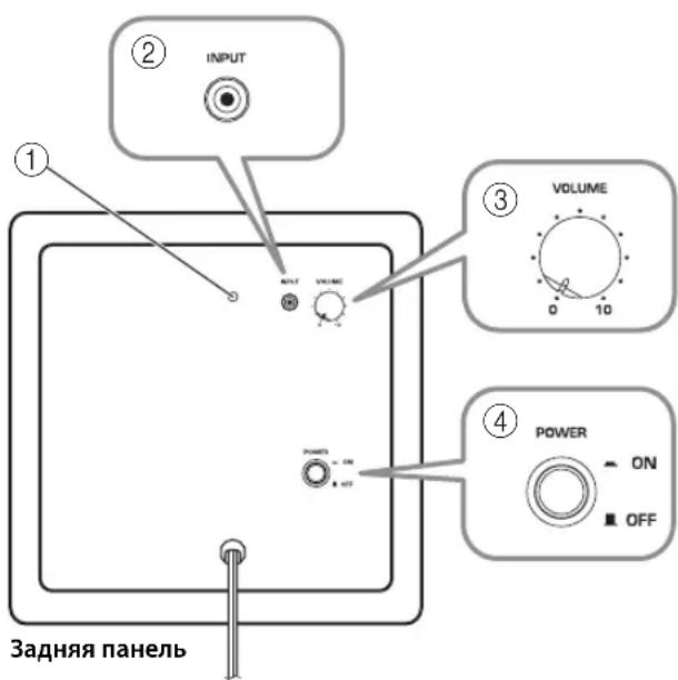 YAMAHA NSP285 - IcnoJb3OBAHne ca6ByΦepa - 1