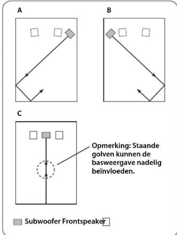 YAMAHA NSP285 - Installeren van de subwoofer - 1