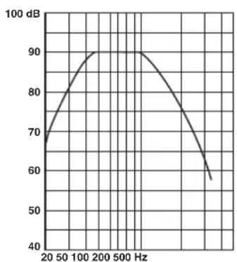 YAMAHA NSP285 - Frequenzgrafik - 1