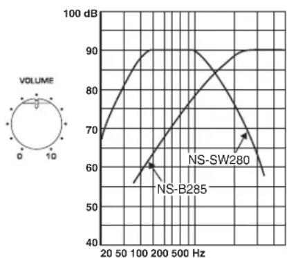 YAMAHA NSP285 - Frequenzgrafik - 2