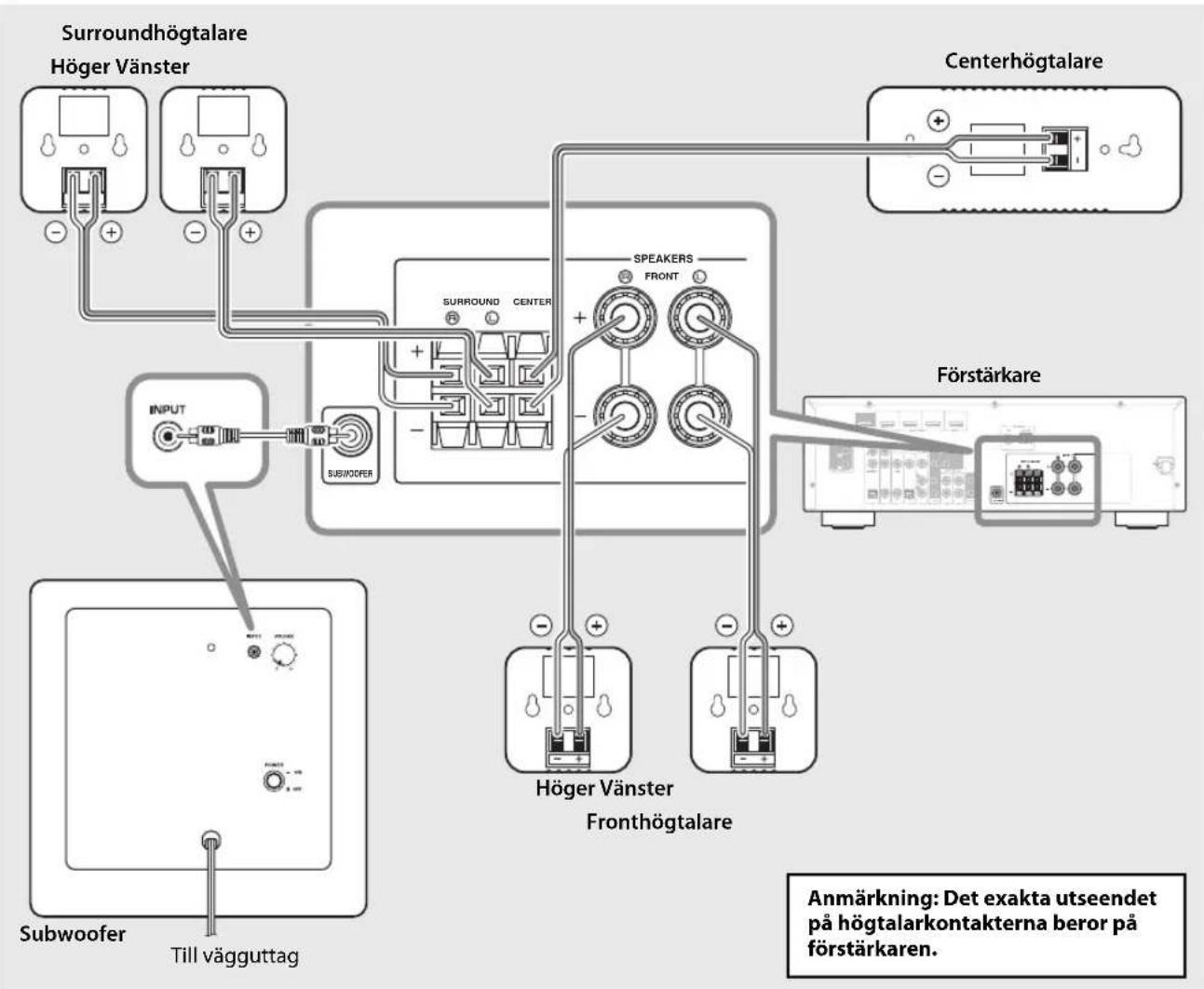YAMAHA NSP285 - Anslutningsdiagram - 1