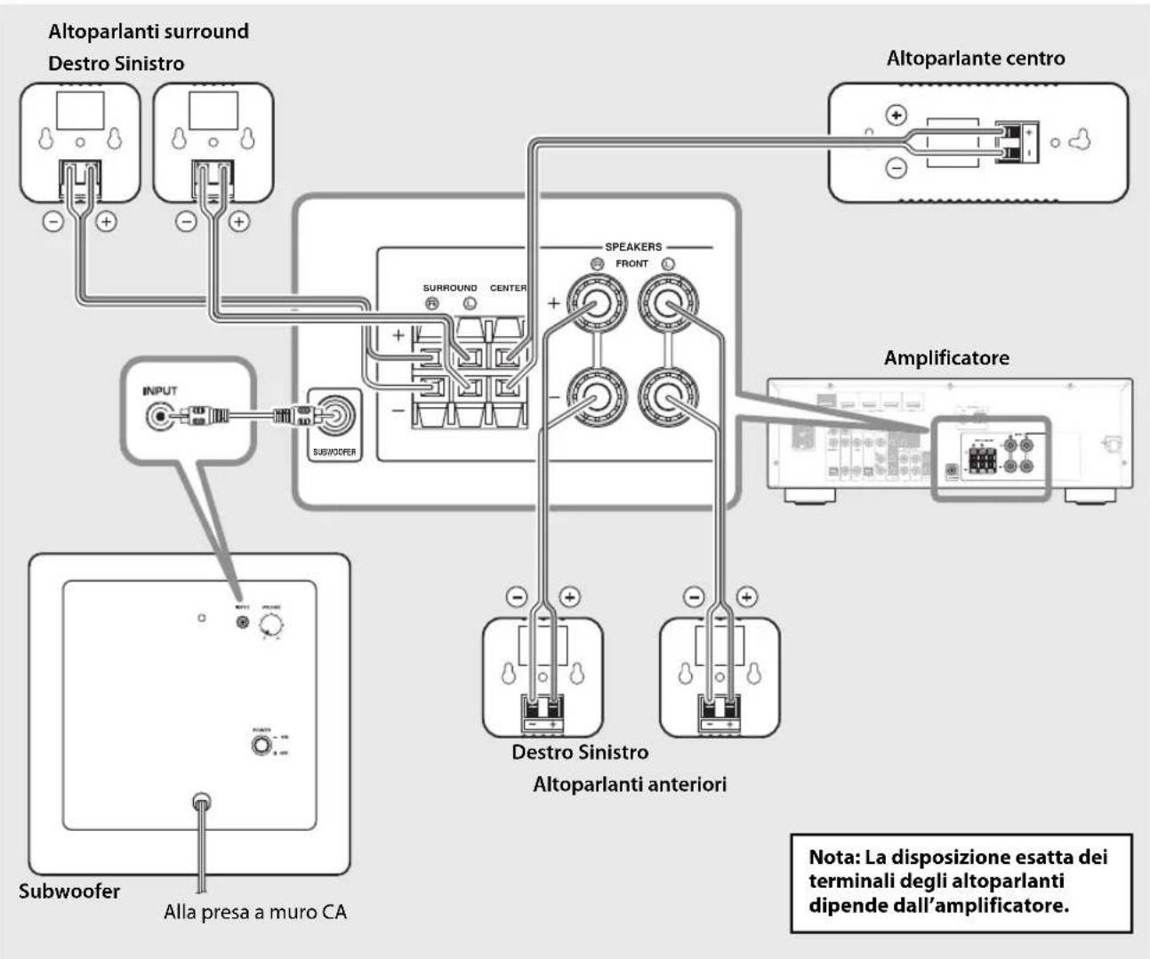 YAMAHA NSP285 - Diagramma dei collegamenti - 1