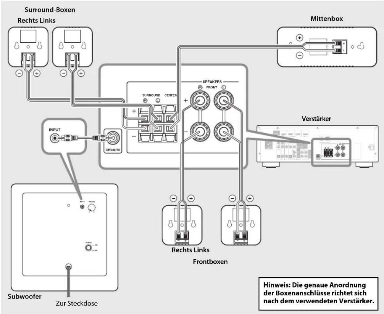 YAMAHA NSP285 - Anschluss-Schema - 1
