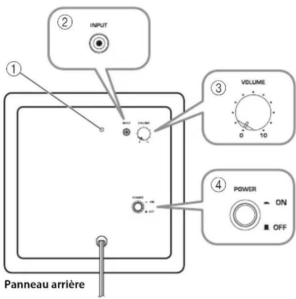 YAMAHA NSP285 - Utilisation du subwoofer - 1
