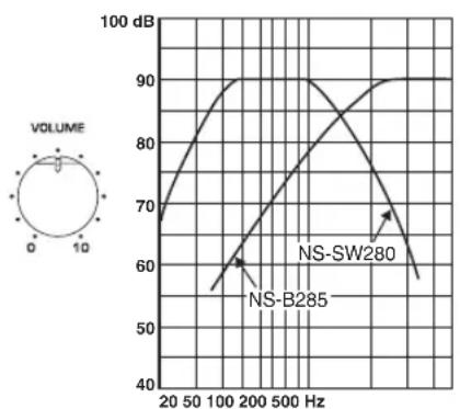 YAMAHA NSP285 - Frekvenskarakteristik - 2