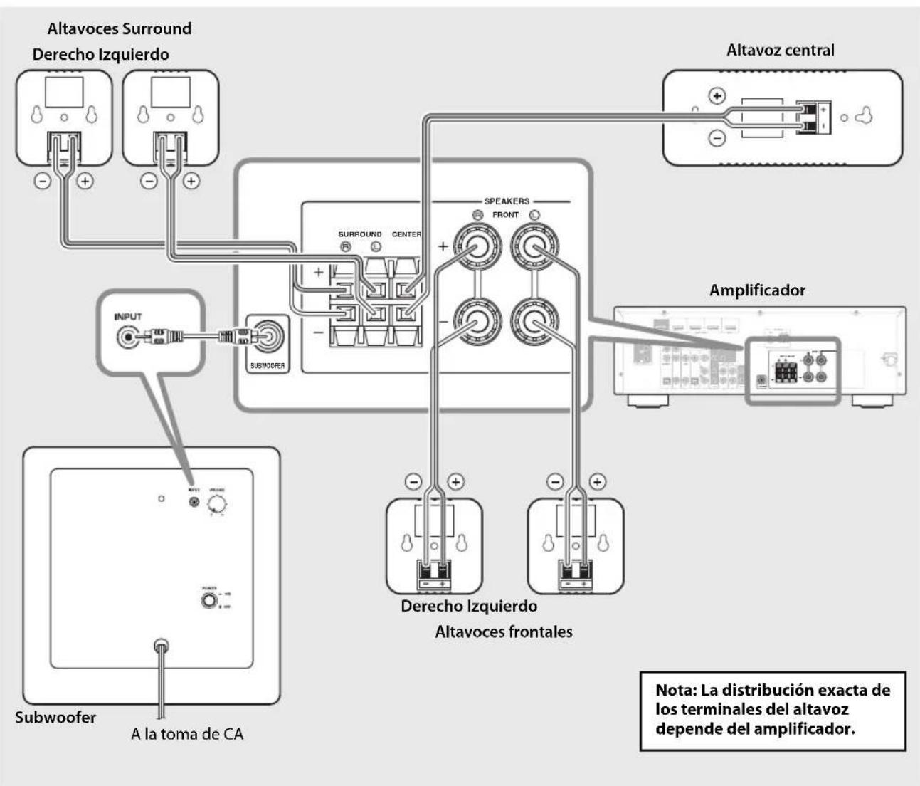YAMAHA NSP285 - Diagrama de conexión - 1