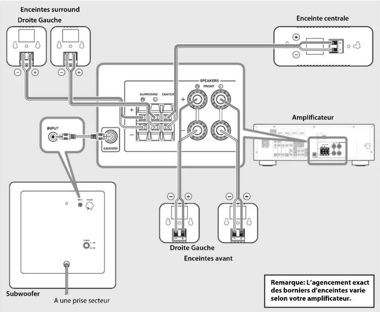 YAMAHA NSP285 - Scheme des connexions - 1