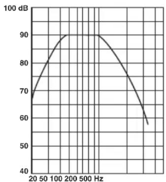 YAMAHA NSP285 - Frequency characteristics - 1
