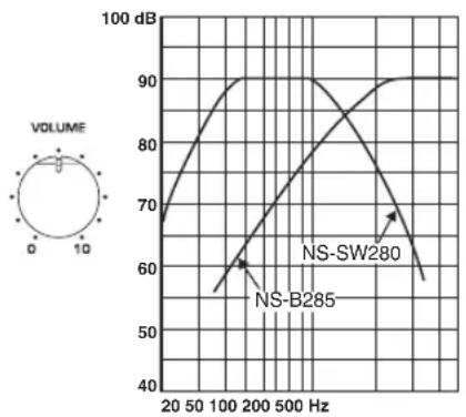 YAMAHA NSP285 - YactothbieXapaKTepuCTnKN - 2