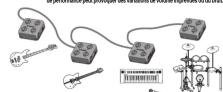 YAMAHA SC01 - Connecti - connexion de l'instrument, etc. - 1