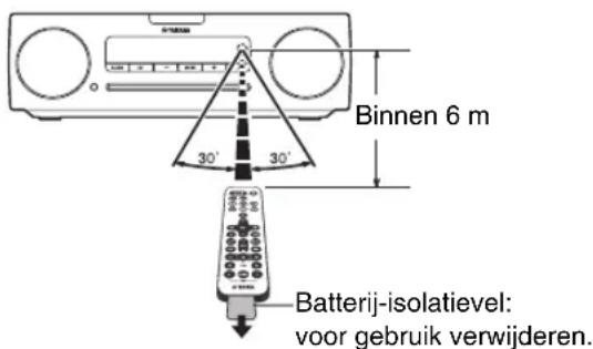 YAMAHA TSXB232 - ◆ Hoe de afstandsbediening gebruiken - 1