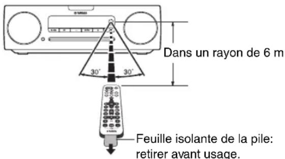 YAMAHA TSXB232 - ◆ Utilisation de la télécommande - 1