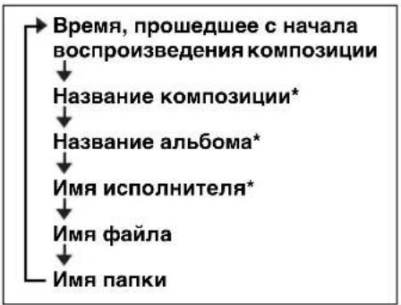 YAMAHA TSXB232 - ◆ Отображение информации на дисплее (только с пульта ДУ) - 2