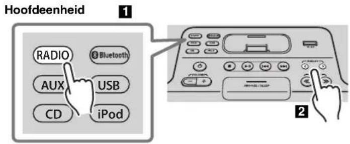 YAMAHA TSXB232 - Voorgeprogrammeerde FM-zenders selecteren - 1