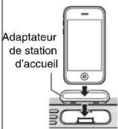 YAMAHA TSXB232 - ◆ Mise en place de votre ipod sur la station d'accueil - 1