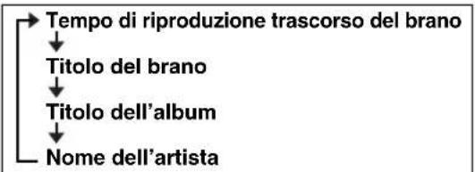 YAMAHA TSXB232 - Riproduzione di musica con l'iPod - 5