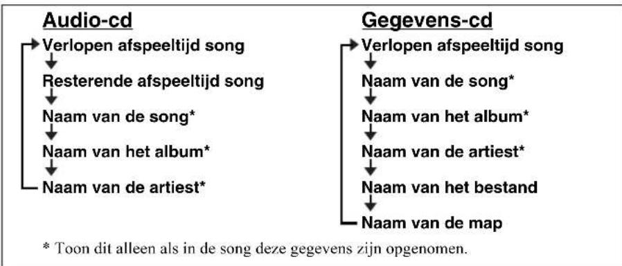 YAMAHA TSXB232 - Naar een cd luisteren - 5