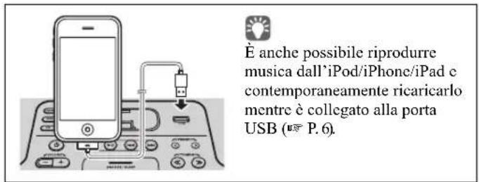 YAMAHA TSXB232 - Ascolto di un dispositivo USB - 2