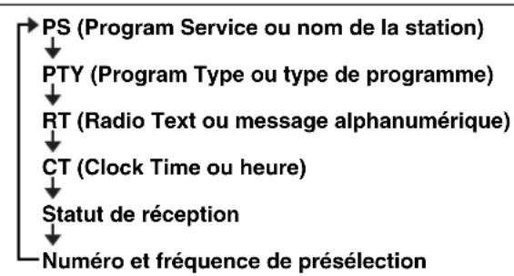 YAMAHA TSXB232 - Affichage des informations du système de diffusion de données radio (radio data system) - 2