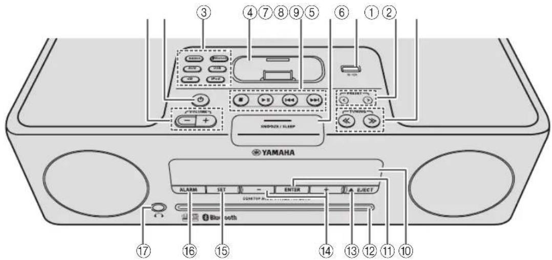 YAMAHA TSXB232 - Bovenpaneel/voorpaneel - 1
