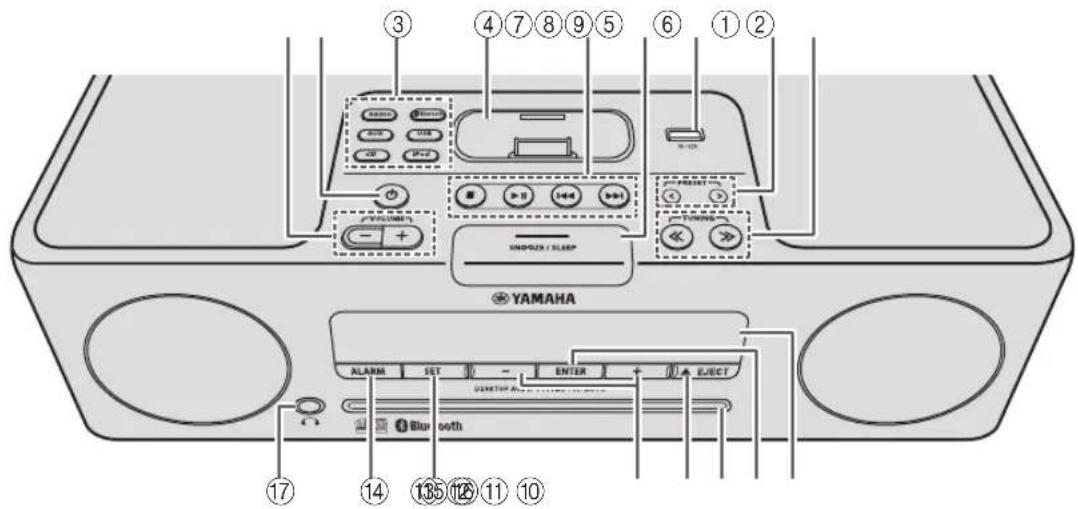 YAMAHA TSXB232 - Toppanel/frontpanel - 1