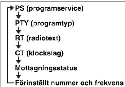 YAMAHA TSXB232 - Visa information från Radio Data System - 2