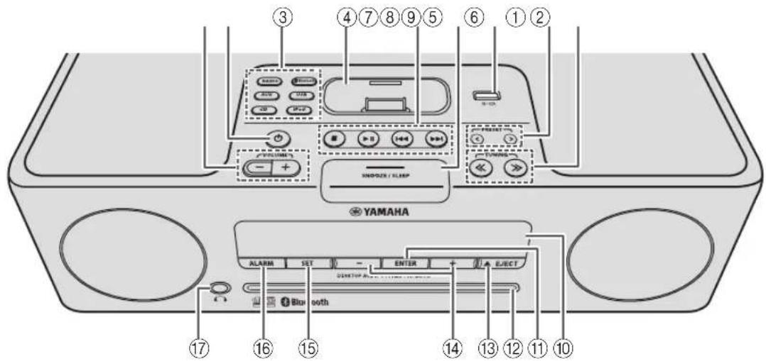 YAMAHA TSXB232 - Top panel / Front panel - 1