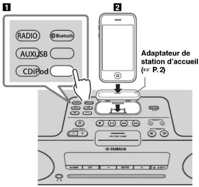 YAMAHA TSXB232 - Écouter la musique d'un ipod - 1