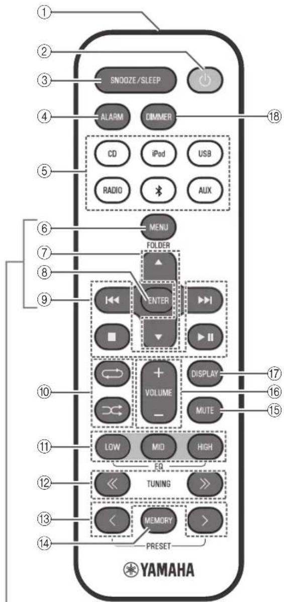 YAMAHA TSXB232 - Fernbedienung - 1