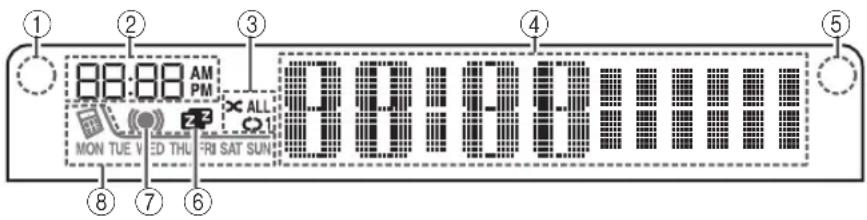 YAMAHA TSXB232 - Дисплей передней панели - 1