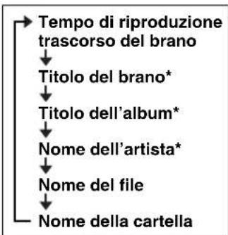YAMAHA TSXB232 - Ascolto di un dispositivo USB - 7