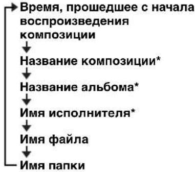 YAMAHA TSXB232 - CD с данными - 1