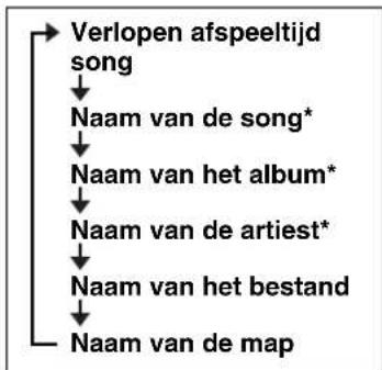 YAMAHA TSXB232 - ◆ Informatie weergeven (alleen afstandsbediening) - 2