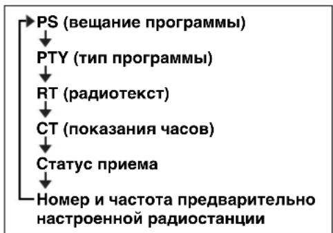 YAMAHA TSXB232 - Отображение информации о радиостанциях с сигналом системы радиоданных - 2