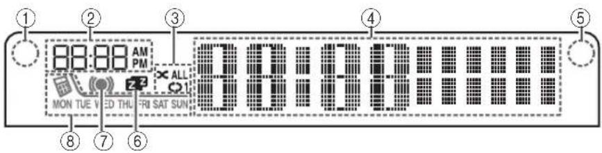 YAMAHA TSXB232 - Display van het voorpaneel - 1