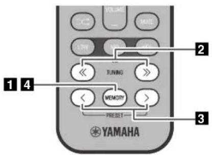 YAMAHA TSXB232 - ◆ Eliminare una preselezione memorizzata - 1
