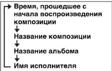 YAMAHA TSXB232 - ◆ Отображение информации на дисплее (только с пульта ДУ) - 2