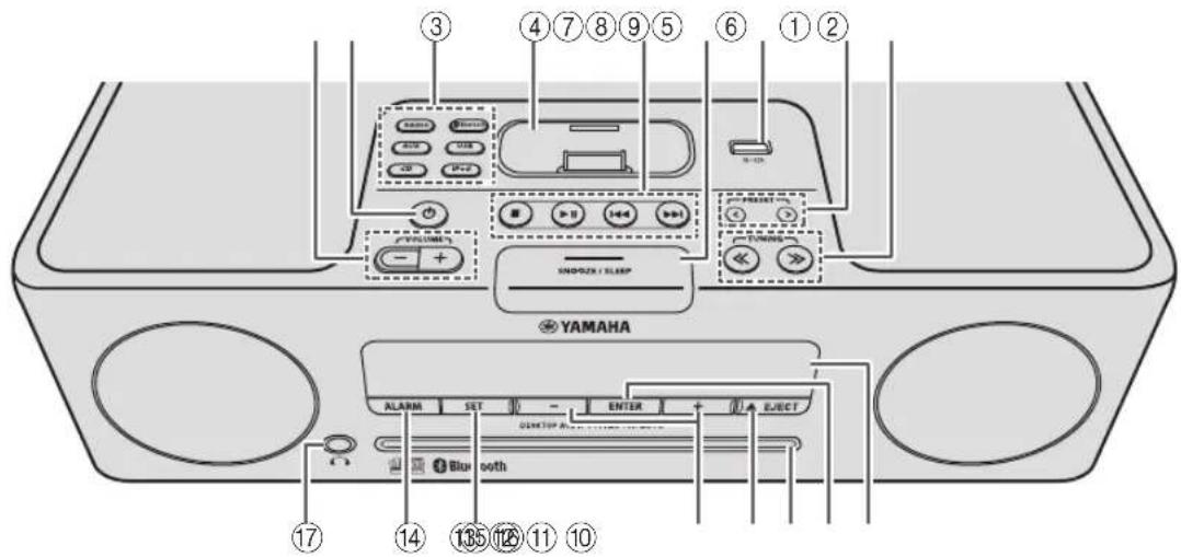 YAMAHA TSXB232 - Panel superior / Panel frontal - 1