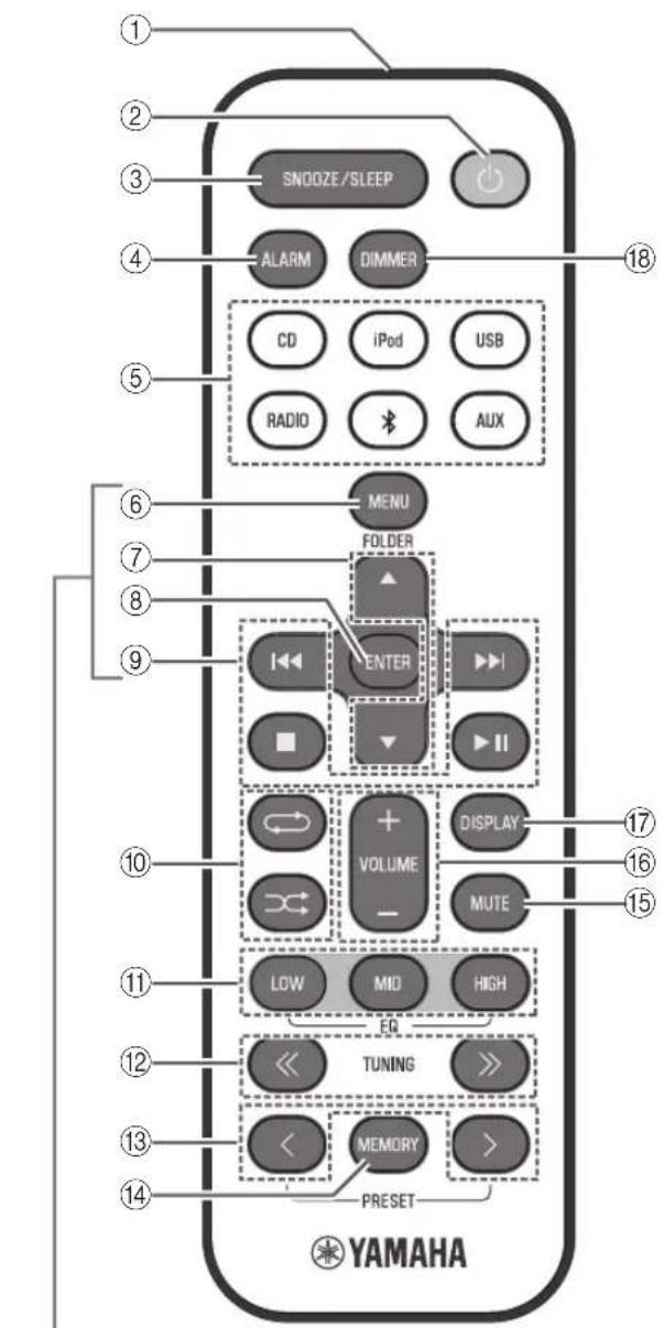 YAMAHA TSXB232 - Пульт ДУ - 1