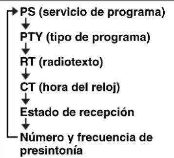 YAMAHA TSXB232 - Visualización de información del sistema de datos de radio - 2