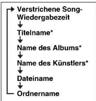 YAMAHA TSXB232 - Wiedergabe eines USB-Geräts - 7