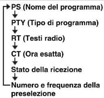 YAMAHA TSXB232 - Visualizzazione informazioni Radio Data System - 2